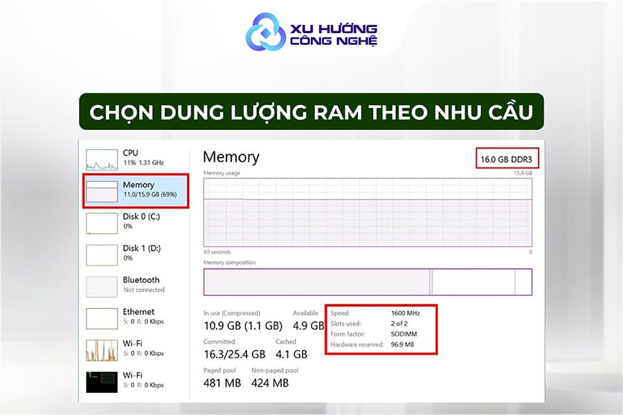 Chọn dung lượng RAM theo nhu cầu